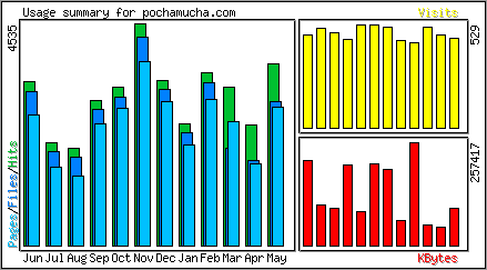 Monthly Overview